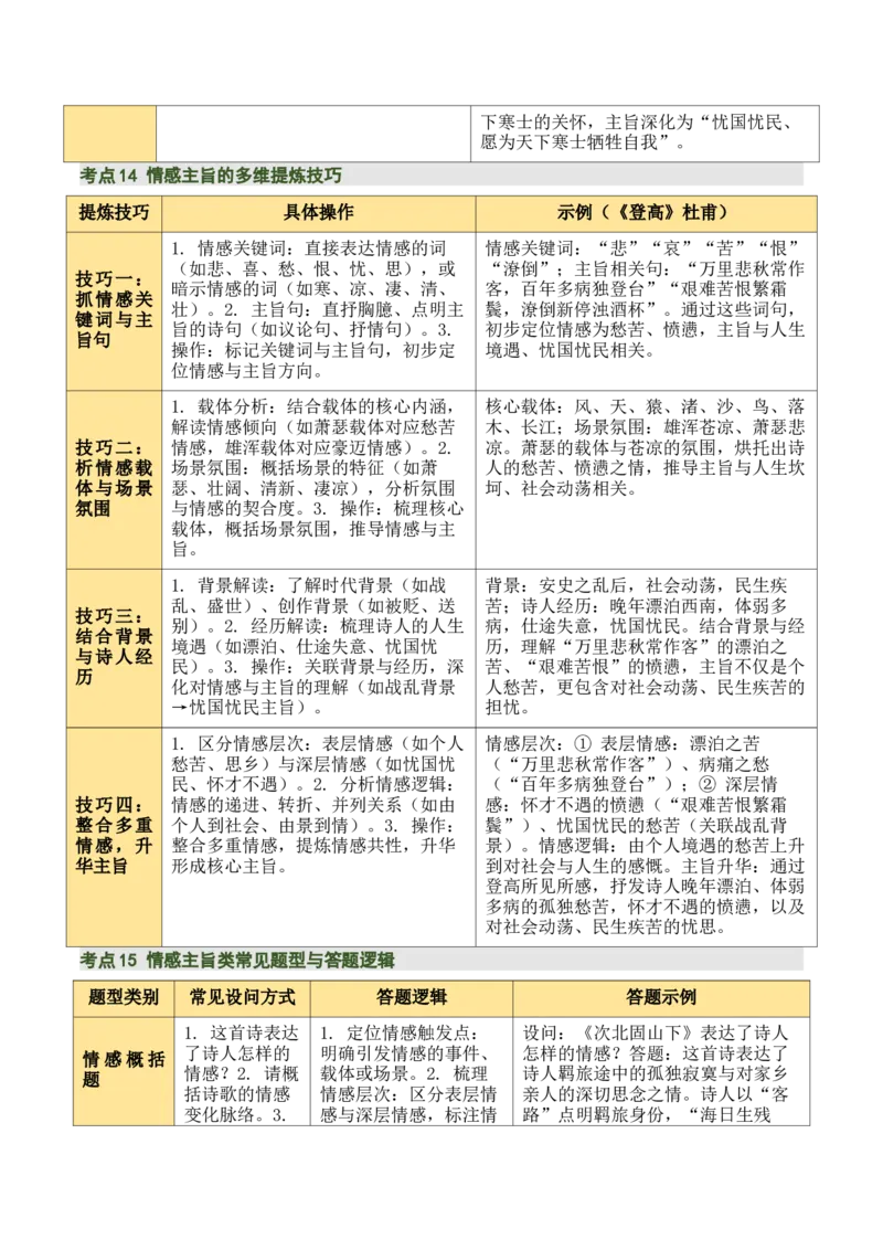 清单02古诗词鉴赏之情感主旨（3张思维导图+15个核心考点+4个重难点+1个解题方法+4类题型方法突破+4类易错点提示5类题型解析+4个速记要点）（知识清单）原卷版_中考复习资料_语数英物化