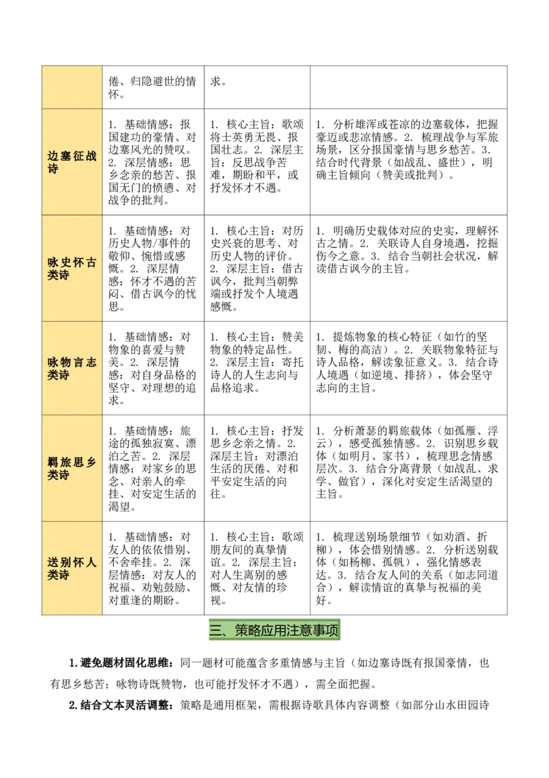 清单02古诗词鉴赏之情感主旨（3张思维导图+15个核心考点+4个重难点+1个解题方法+4类题型方法突破+4类易错点提示5类题型解析+4个速记要点）（知识清单）原卷版_中考复习资料_语数英物化