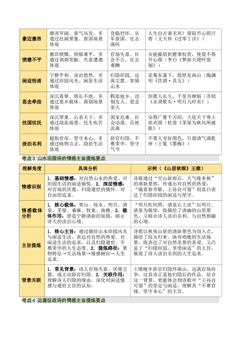 清单02古诗词鉴赏之情感主旨（3张思维导图+15个核心考点+4个重难点+1个解题方法+4类题型方法突破+4类易错点提示5类题型解析+4个速记要点）（知识清单）原卷版_中考复习资料_语数英物化
