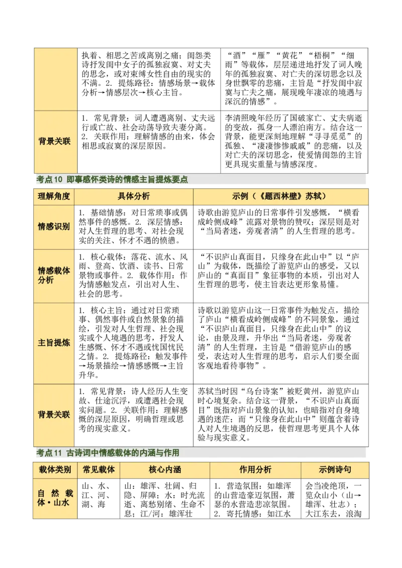 清单02古诗词鉴赏之情感主旨（3张思维导图+15个核心考点+4个重难点+1个解题方法+4类题型方法突破+4类易错点提示5类题型解析+4个速记要点）（知识清单）原卷版_中考复习资料_语数英物化