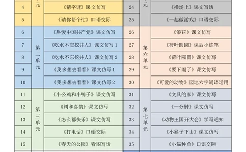 一年级下册课文仿写小练笔_2026春小学教辅大合集_1-26春语文类教辅系列_课文仿写小练笔26年下册