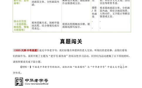 知识点精讲第五关：基础知识综合&mdash;05图文转换考查趋势+重难点讲解+知识清单+真题闯关（全国通用）（原卷版）_中考复习资料_语数英物化_1语文中考复习_2026年中考复习（更新中）
