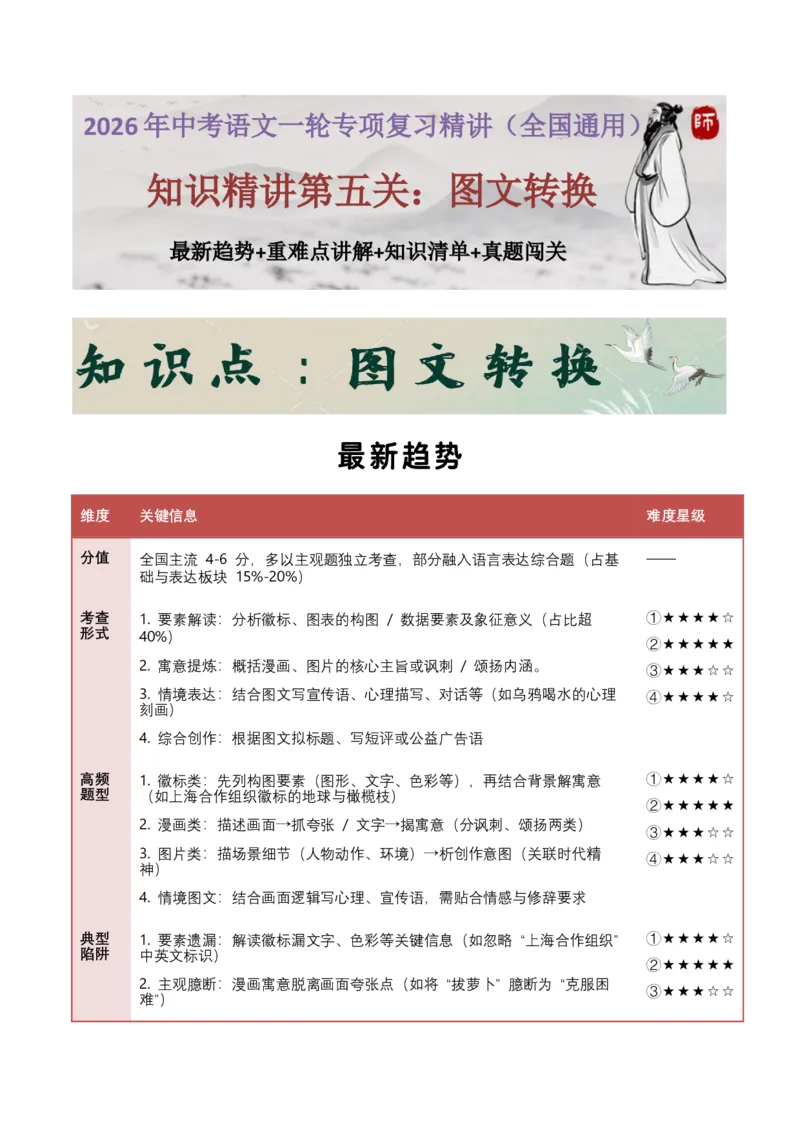 知识点精讲第五关：基础知识综合&mdash;05图文转换考查趋势+重难点讲解+知识清单+真题闯关（全国通用）（原卷版）_中考复习资料_语数英物化_1语文中考复习_2026年中考复习（更新中）
