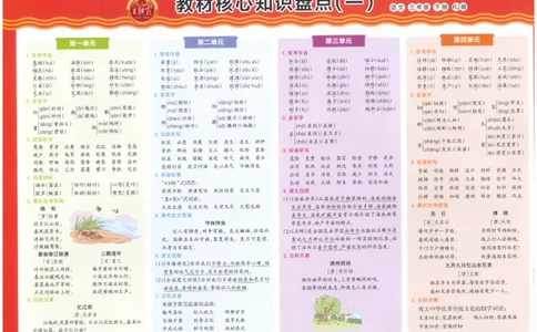 三下语文王朝霞培优100分_2026春小学教辅大合集_8-26春《王朝霞》系列_04.2026春WZX培Y100分数学语文人教1-6年级下册_语文《王朝霞培优100分》26春