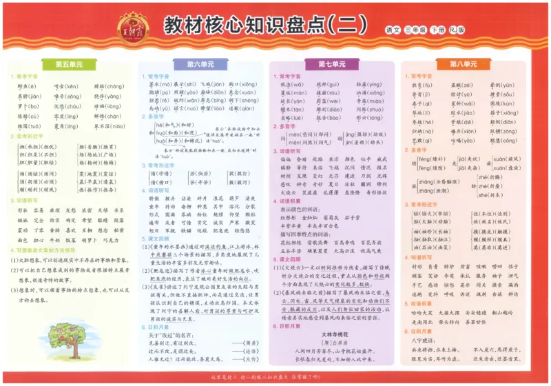 三下语文王朝霞培优100分_2026春小学教辅大合集_8-26春《王朝霞》系列_04.2026春WZX培Y100分数学语文人教1-6年级下册_语文《王朝霞培优100分》26春