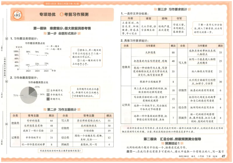 三下语文王朝霞培优100分_2026春小学教辅大合集_8-26春《王朝霞》系列_04.2026春WZX培Y100分数学语文人教1-6年级下册_语文《王朝霞培优100分》26春