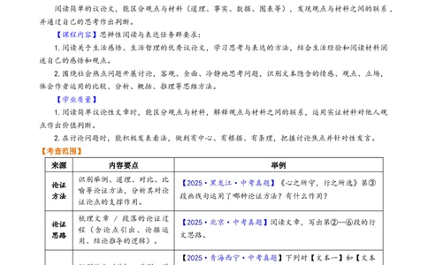 第03讲论证方法、思路与结构（复习讲义）（原卷版）_中考复习资料_语数英物化_1语文中考复习_2026年中考复习（更新中）_2026年中考语文一轮复习讲练测（全国通用）