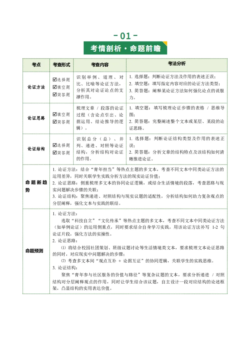 第03讲论证方法、思路与结构（复习讲义）（原卷版）_中考复习资料_语数英物化_1语文中考复习_2026年中考复习（更新中）_2026年中考语文一轮复习讲练测（全国通用）