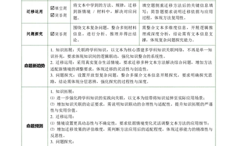 第04讲拓展、运用与探究（复习讲义）（原卷版）_中考复习资料_语数英物化_1语文中考复习_2026年中考复习（更新中）_2026年中考语文一轮复习讲练测（全国通用）