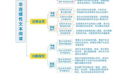 第04讲拓展、运用与探究（复习讲义）（原卷版）_中考复习资料_语数英物化_1语文中考复习_2026年中考复习（更新中）_2026年中考语文一轮复习讲练测（全国通用）