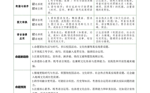 第04讲语言表达与应用（复习讲义）（全国通用）（解析版）_中考复习资料_语数英物化_1语文中考复习_2026年中考复习（更新中）_2026年中考语文一轮复习讲练测（全国通用）