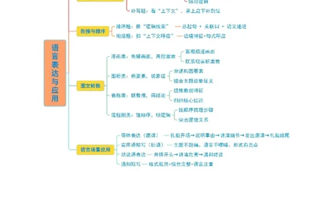 第04讲语言表达与应用（复习讲义）（全国通用）（解析版）_中考复习资料_语数英物化_1语文中考复习_2026年中考复习（更新中）_2026年中考语文一轮复习讲练测（全国通用）