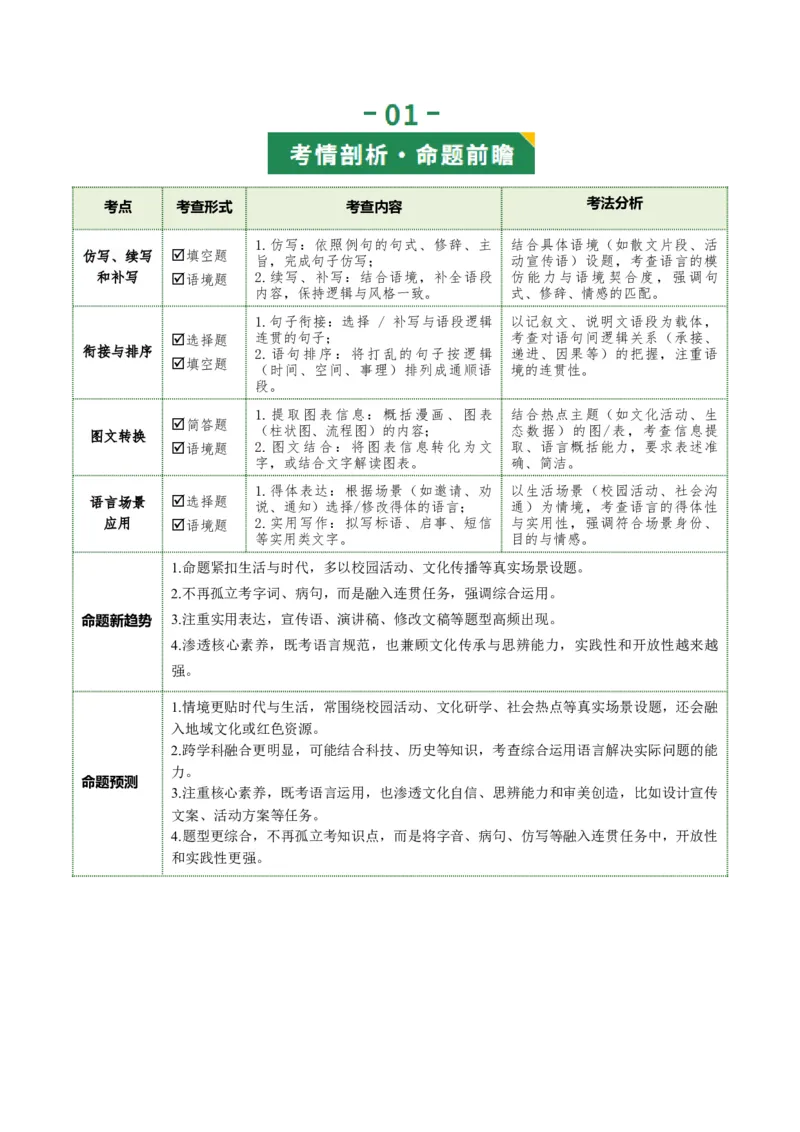 第04讲语言表达与应用（复习讲义）（全国通用）（解析版）_中考复习资料_语数英物化_1语文中考复习_2026年中考复习（更新中）_2026年中考语文一轮复习讲练测（全国通用）