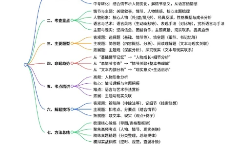 第03讲《骆驼祥子》整本书阅读(讲义）-2026年中考语文一轮复习名著阅读(全国通用)_中考复习资料_语数英物化_1语文中考复习_2026年中考复习（更新中）_2026年中考语文一轮复习名著阅读