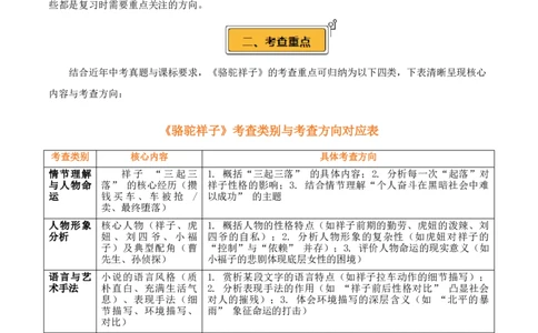 第03讲《骆驼祥子》整本书阅读(讲义）-2026年中考语文一轮复习名著阅读(全国通用)_中考复习资料_语数英物化_1语文中考复习_2026年中考复习（更新中）_2026年中考语文一轮复习名著阅读