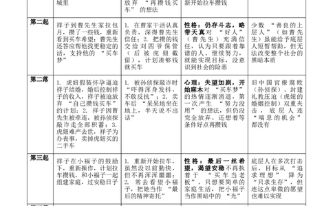 第03讲《骆驼祥子》整本书阅读(讲义）-2026年中考语文一轮复习名著阅读(全国通用)_中考复习资料_语数英物化_1语文中考复习_2026年中考复习（更新中）_2026年中考语文一轮复习名著阅读