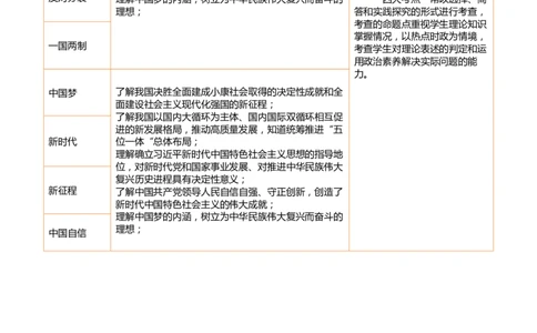 专题04和谐与梦想（讲义）-2024年中考道德与法治一轮复习讲练测（全国通用）(1)_中考总复习（2026版）_07-道法-中考总复习_2024年中考复习资料_一轮复习_配套讲义