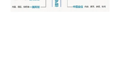 专题04和谐与梦想（讲义）-2024年中考道德与法治一轮复习讲练测（全国通用）(1)_中考总复习（2026版）_07-道法-中考总复习_2024年中考复习资料_一轮复习_配套讲义