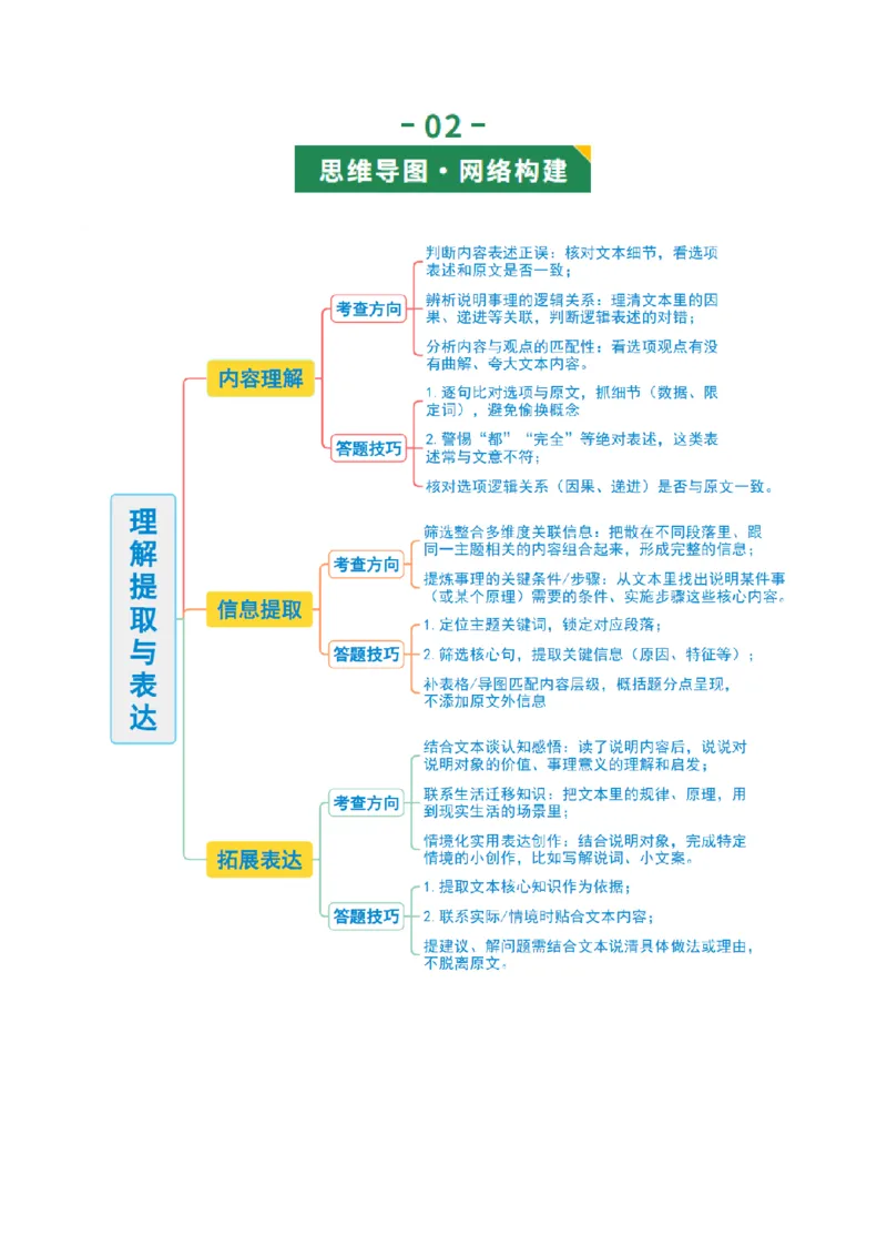 第04讲理解、提取与表达（复习讲义）（解析版）_中考复习资料_语数英物化_1语文中考复习_2026年中考复习（更新中）_2026年中考语文一轮复习讲练测（全国通用）