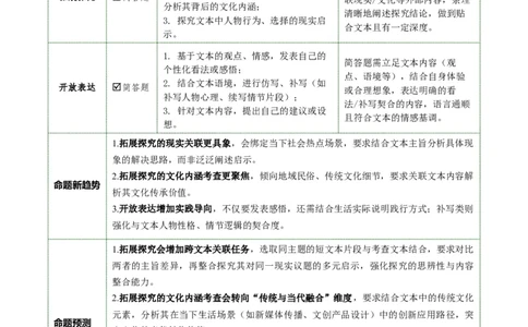 第09讲拓展延伸与个性表达（复习讲义）（解析版）_中考复习资料_语数英物化_1语文中考复习_2026年中考复习（更新中）_2026年中考语文一轮复习讲练测（全国通用）
