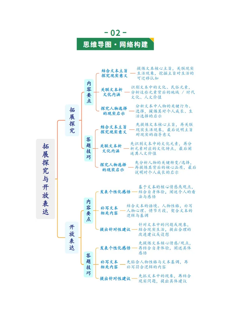 第09讲拓展延伸与个性表达（复习讲义）（解析版）_中考复习资料_语数英物化_1语文中考复习_2026年中考复习（更新中）_2026年中考语文一轮复习讲练测（全国通用）
