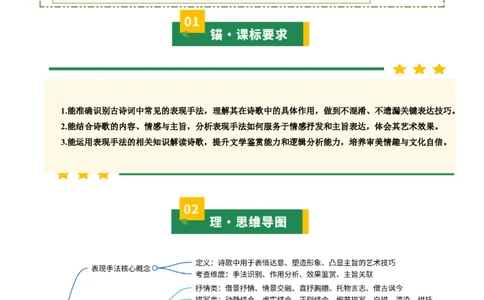 清单05古诗词鉴赏之表现手法（3张思维导图+15个核心考点+4个重难点+1个解题方法+4类题型方法突破+4类易错点提示5类题型解析+5个速记要点）（知识清单）解析版_中考复习资料_语数英物化