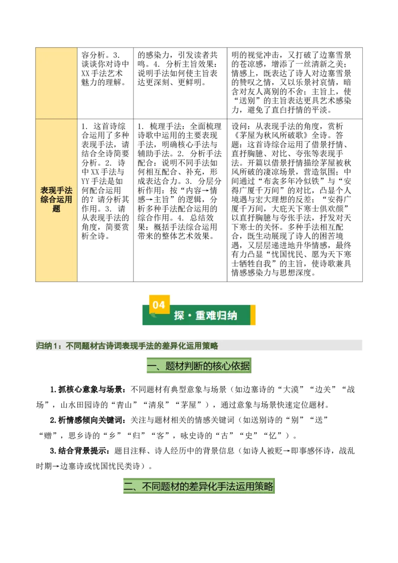 清单05古诗词鉴赏之表现手法（3张思维导图+15个核心考点+4个重难点+1个解题方法+4类题型方法突破+4类易错点提示5类题型解析+5个速记要点）（知识清单）解析版_中考复习资料_语数英物化