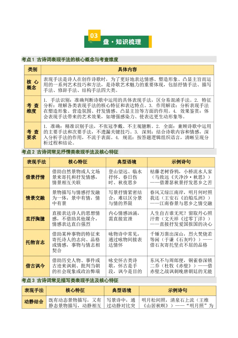 清单05古诗词鉴赏之表现手法（3张思维导图+15个核心考点+4个重难点+1个解题方法+4类题型方法突破+4类易错点提示5类题型解析+5个速记要点）（知识清单）解析版_中考复习资料_语数英物化