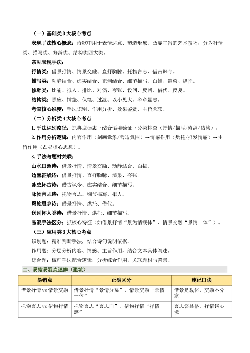 清单05古诗词鉴赏之表现手法（3张思维导图+15个核心考点+4个重难点+1个解题方法+4类题型方法突破+4类易错点提示5类题型解析+5个速记要点）（知识清单）解析版_中考复习资料_语数英物化