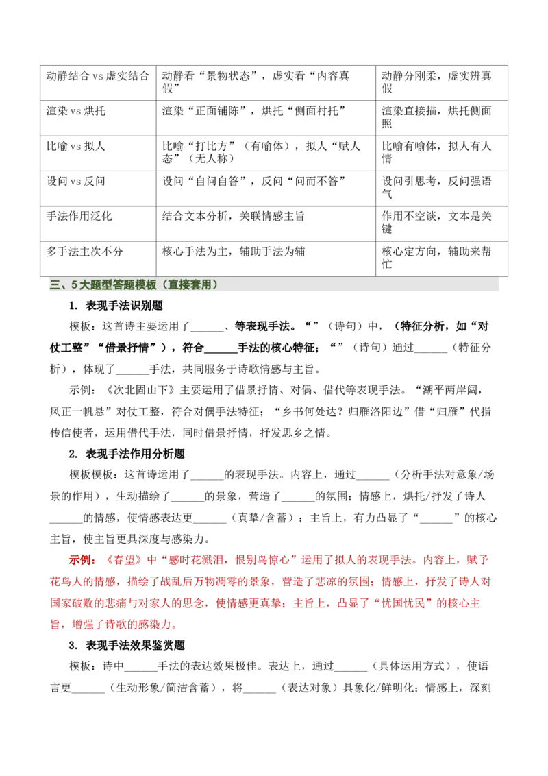 清单05古诗词鉴赏之表现手法（3张思维导图+15个核心考点+4个重难点+1个解题方法+4类题型方法突破+4类易错点提示5类题型解析+5个速记要点）（知识清单）解析版_中考复习资料_语数英物化
