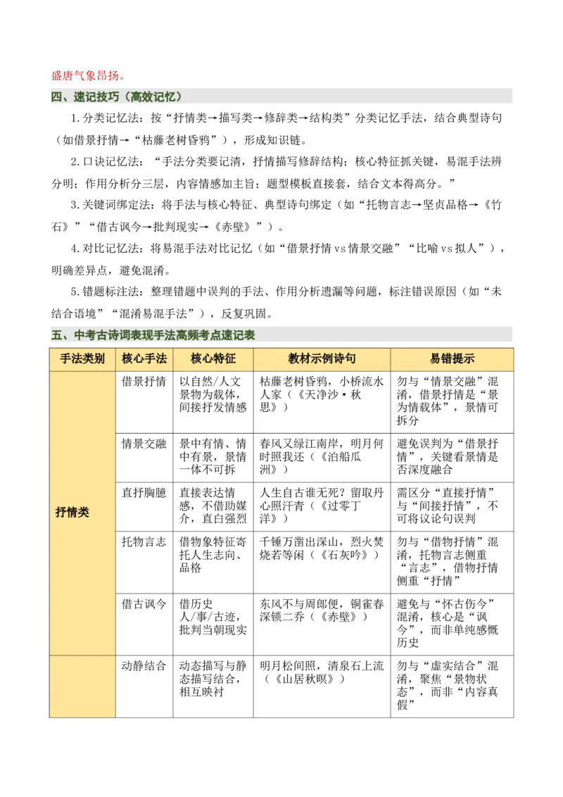 清单05古诗词鉴赏之表现手法（3张思维导图+15个核心考点+4个重难点+1个解题方法+4类题型方法突破+4类易错点提示5类题型解析+5个速记要点）（知识清单）解析版_中考复习资料_语数英物化