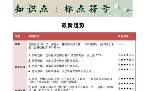 知识点精讲第四关：基础知识综合&mdash;04标点符合考查趋势+重难点讲解+知识清单+真题闯关（全国通用）（原卷版）_中考复习资料_语数英物化_1语文中考复习_2026年中考复习（更新中）
