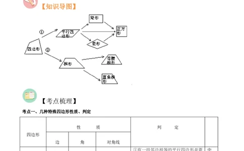 第14讲特殊的四边形（知识精讲+真题练+模拟练+自招练）-冲刺2023年中考数学热点、重难点题型解题方法与策略+真题演练（通用版）（解析版）_中考复习资料_语数英物化_2数学中考复习