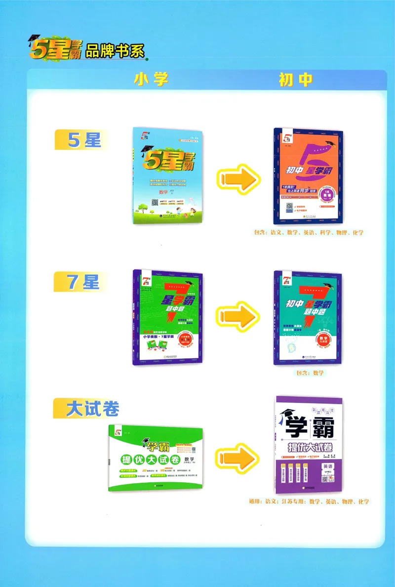 答案BS数学5下_2026春小学教辅大合集_9-26春《经纶学霸》系列_26春《五星学霸》语数英系列_26春《五星学霸》数学北师下册_2026春《五星学霸》数学BS5下