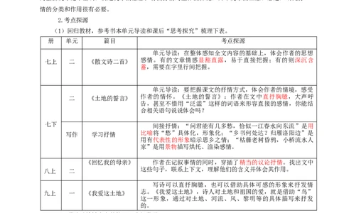 语文中考文学类文本抒情的分类及作用专题复习教学设计_中考复习资料_语数英物化_1语文中考复习_2025年中考资料_备考2025中考语文二轮专项复习课件+教案+导学案