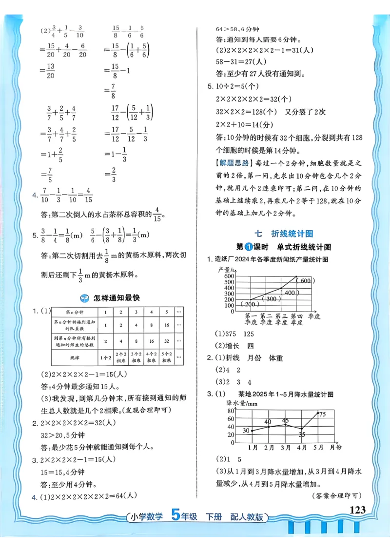 数学人教王朝霞活页同步练习册5下_2026春小学教辅大合集_8-26春《王朝霞》系列_02.2026春WZX活页同步练习册_26春数学人教