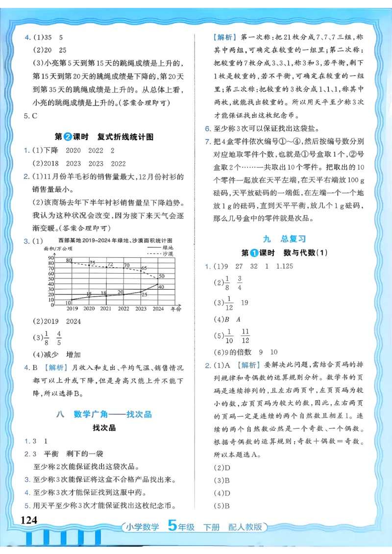 数学人教王朝霞活页同步练习册5下_2026春小学教辅大合集_8-26春《王朝霞》系列_02.2026春WZX活页同步练习册_26春数学人教