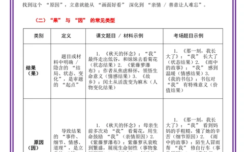 第2讲审题立意之由果溯因审题法-备战2026年中考语文作文之跟着课文学写作（全国通用）_中考复习资料_语数英物化_1语文中考复习_2026年中考复习（更新中）_专题三：审题立意