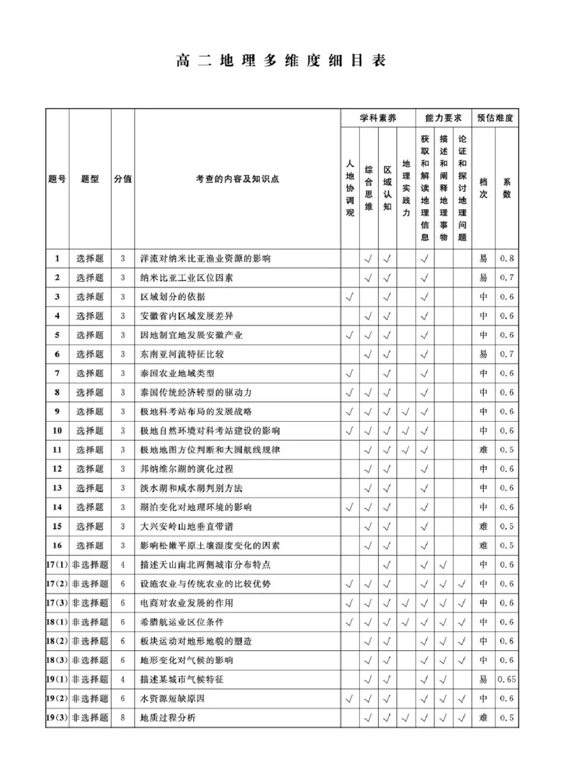 2025-2026学年度第二学期3月份辽宁名校联盟高二地理试卷及答案地理2026年辽宁高二3月联考答案_2026年03月高二试卷_260306辽宁省名校联盟2025-2026学年高二下学期开学测试