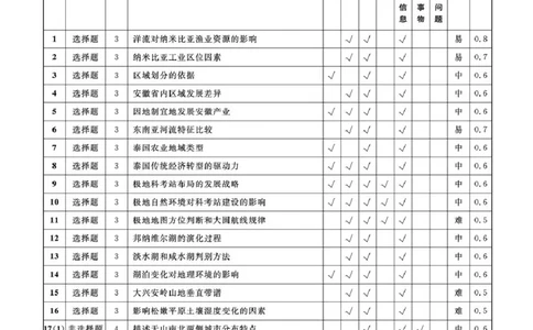 2025-2026学年度第二学期3月份辽宁名校联盟高二地理试卷及答案地理2026年辽宁高二3月联考答案_2026年03月高二试卷_260306辽宁省名校联盟2025-2026学年高二下学期开学测试