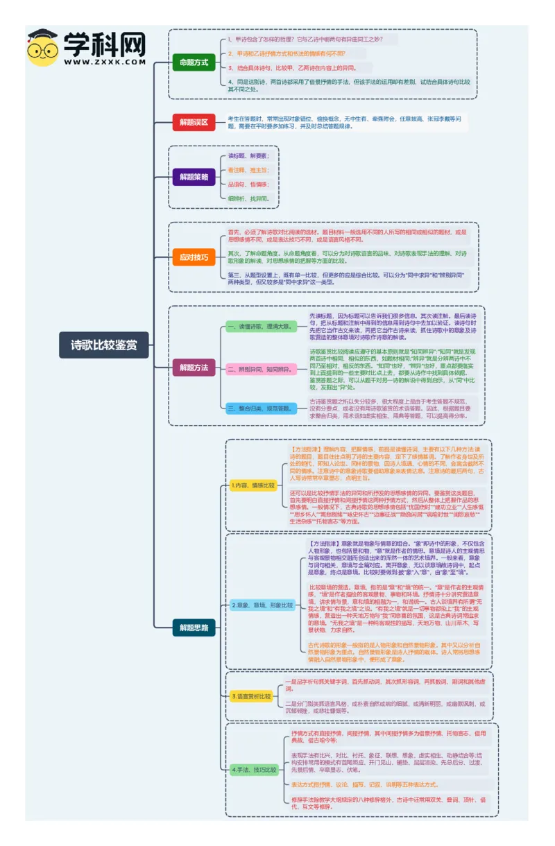 诗歌比较鉴赏（思维导图）-备战2024年中考古诗词一轮复习思维导图+同步训练（全国通用）_中考复习资料_语数英物化_1语文中考复习_2024年中考资料_一轮复习资料