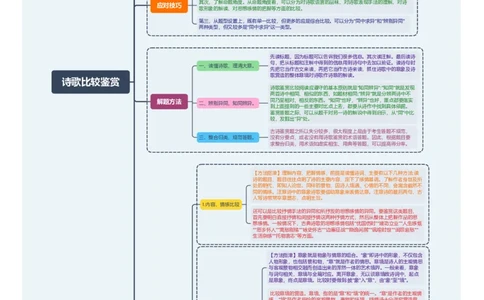 诗歌比较鉴赏（思维导图）-备战2024年中考古诗词一轮复习思维导图+同步训练（全国通用）_中考复习资料_语数英物化_1语文中考复习_2024年中考资料_一轮复习资料