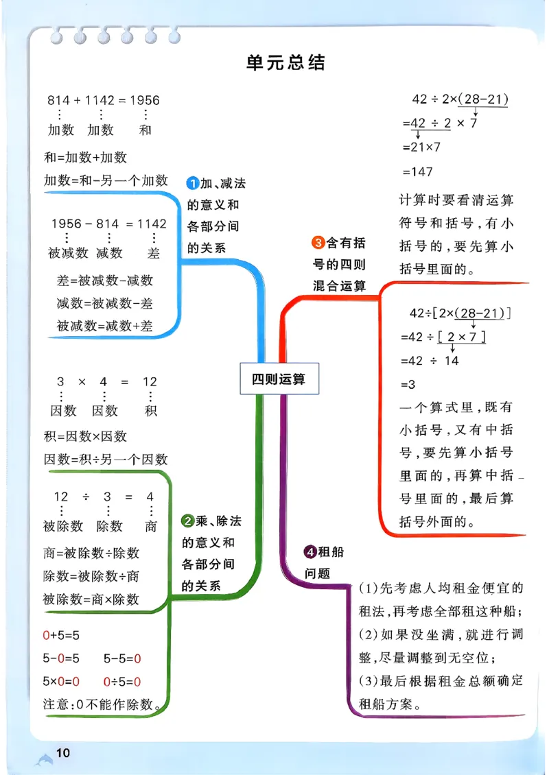 小学学霸作业本人教版四年级下册_2026春小学教辅大合集_18-26春《pass绿卡图书》小学学霸系列_《小学学霸作业本》_数学《小学学霸作业本》人教26春_26春《小学学霸作业本》人教数学4下