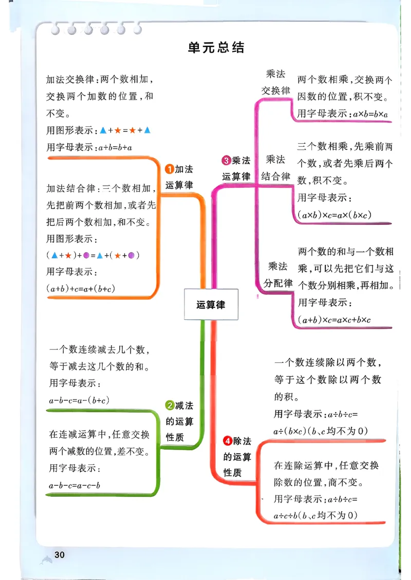 小学学霸作业本人教版四年级下册_2026春小学教辅大合集_18-26春《pass绿卡图书》小学学霸系列_《小学学霸作业本》_数学《小学学霸作业本》人教26春_26春《小学学霸作业本》人教数学4下