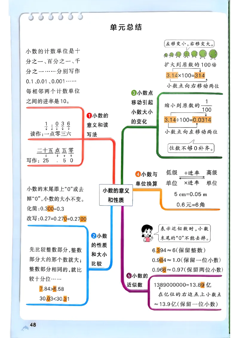 小学学霸作业本人教版四年级下册_2026春小学教辅大合集_18-26春《pass绿卡图书》小学学霸系列_《小学学霸作业本》_数学《小学学霸作业本》人教26春_26春《小学学霸作业本》人教数学4下