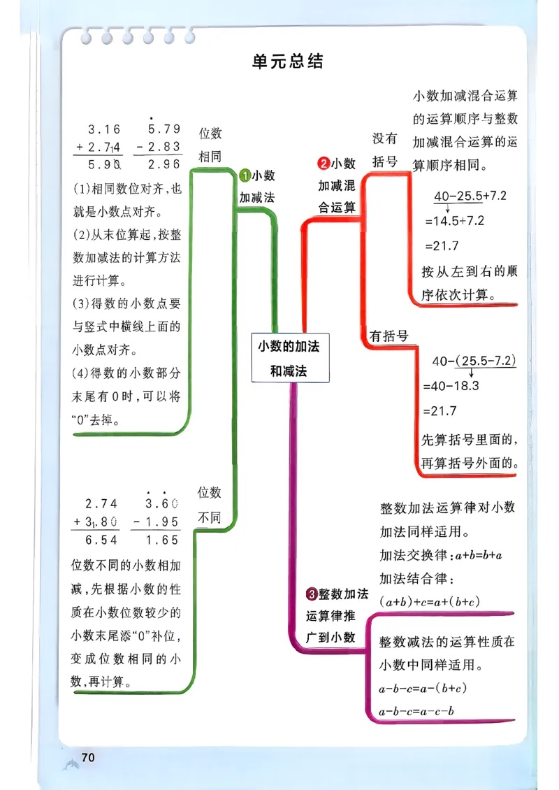 小学学霸作业本人教版四年级下册_2026春小学教辅大合集_18-26春《pass绿卡图书》小学学霸系列_《小学学霸作业本》_数学《小学学霸作业本》人教26春_26春《小学学霸作业本》人教数学4下