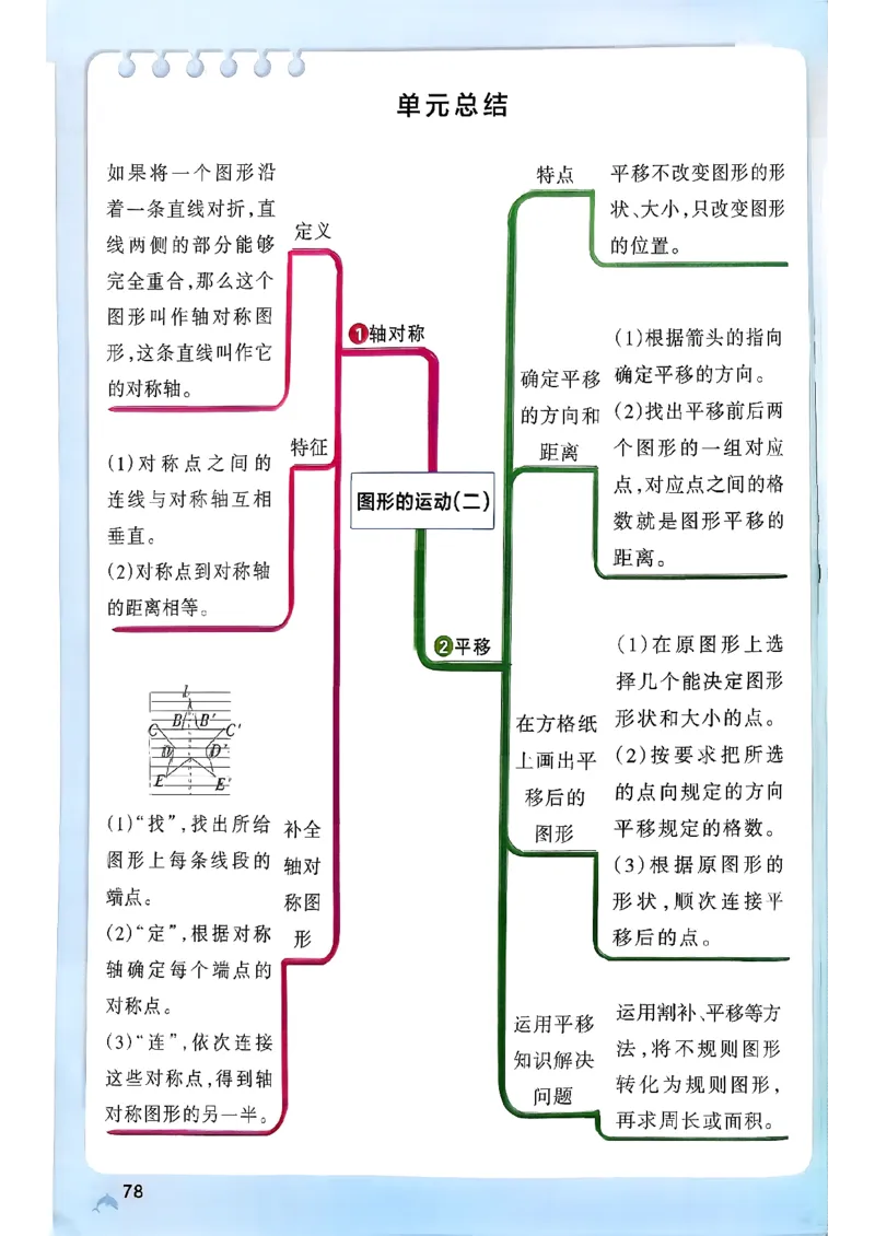 小学学霸作业本人教版四年级下册_2026春小学教辅大合集_18-26春《pass绿卡图书》小学学霸系列_《小学学霸作业本》_数学《小学学霸作业本》人教26春_26春《小学学霸作业本》人教数学4下