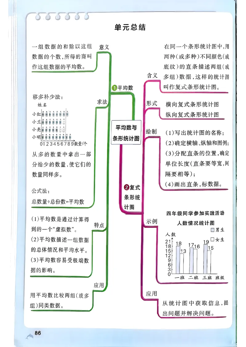小学学霸作业本人教版四年级下册_2026春小学教辅大合集_18-26春《pass绿卡图书》小学学霸系列_《小学学霸作业本》_数学《小学学霸作业本》人教26春_26春《小学学霸作业本》人教数学4下