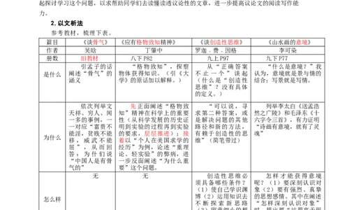 语文中考层递式论证结构专题复习教学设计_中考复习资料_语数英物化_1语文中考复习_2025年中考资料_备考2025中考语文二轮专项复习课件+教案+导学案