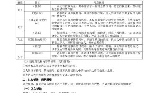 语文中考文学类文本表达方式专题复习教学设计_中考复习资料_语数英物化_1语文中考复习_2025年中考资料_备考2025中考语文二轮专项复习课件+教案+导学案